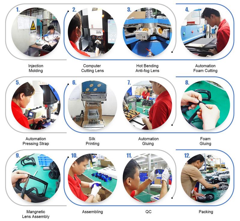 Eyewear factory production line and QC station