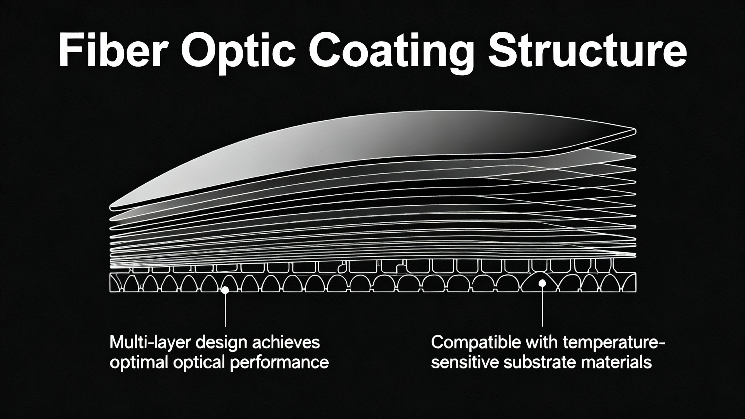 Fiber Optic Coating Structure