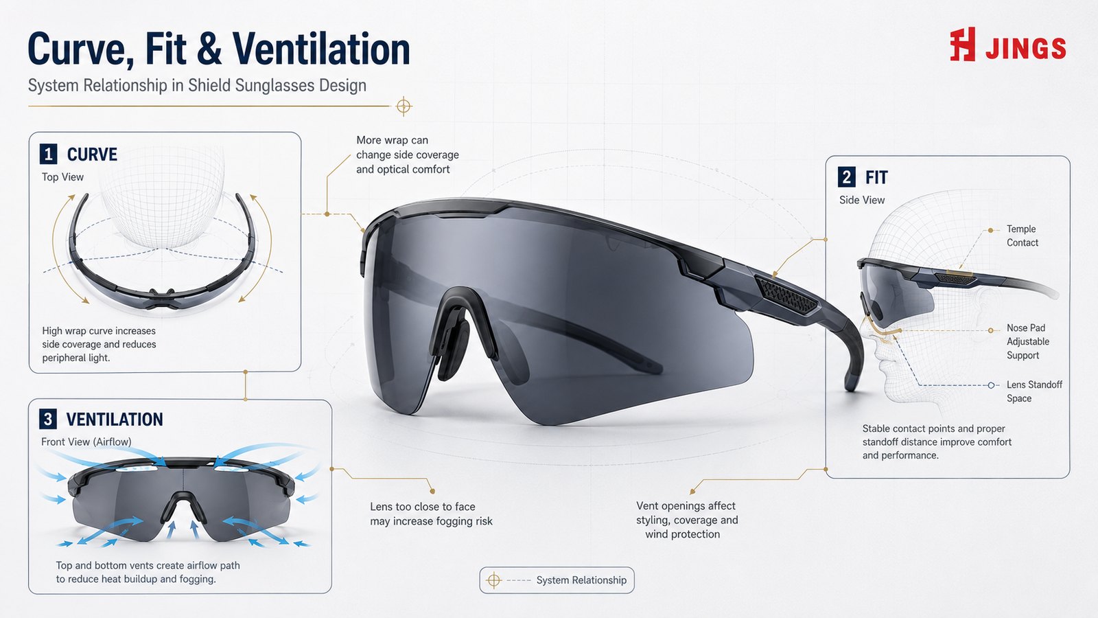 03-shield-sunglasses-curve-fit-ventilation 03-shield-sunglasses-curve-fit-ventilation
