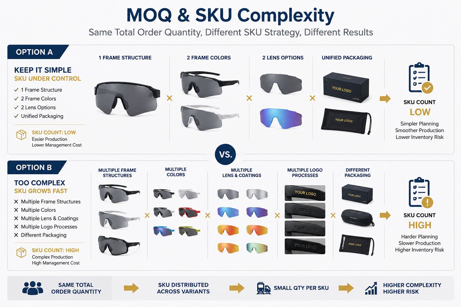 07-shield-sunglasses-moq-sku-complexity 07-shield-sunglasses-moq-sku-complexity