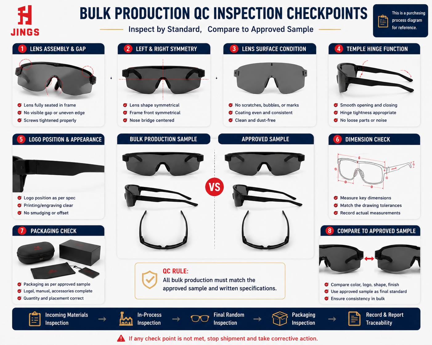 08-shield-sunglasses-bulk-production-qc-checkpoints 08-shield-sunglasses-bulk-production-qc-checkpoints