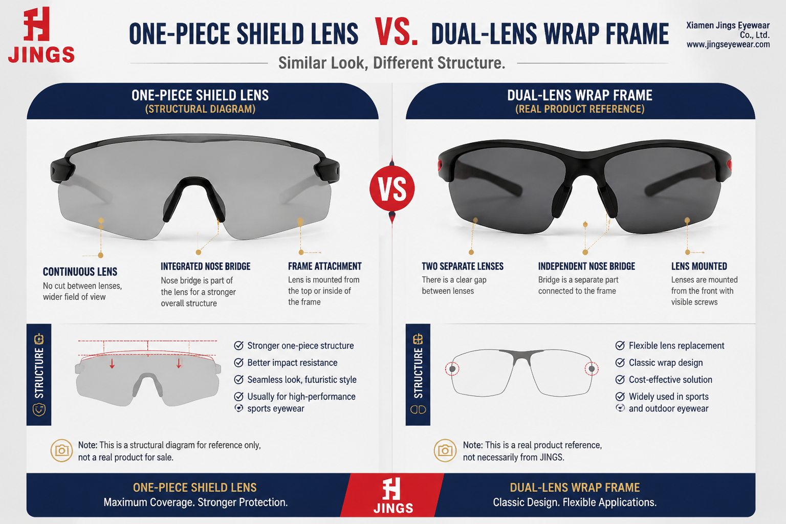 02-one-piece-shield-vs-dual-lens-wrap-frame 02-one-piece-shield-vs-dual-lens-wrap-frame
