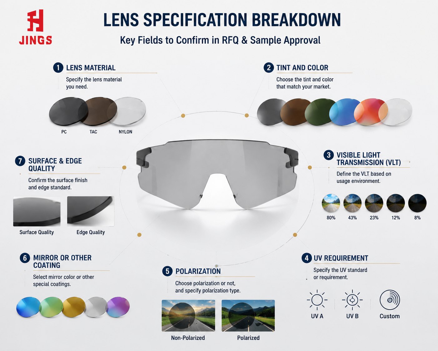 04-shield-sunglasses-lens-specification-breakdown 04-shield-sunglasses-lens-specification-breakdown