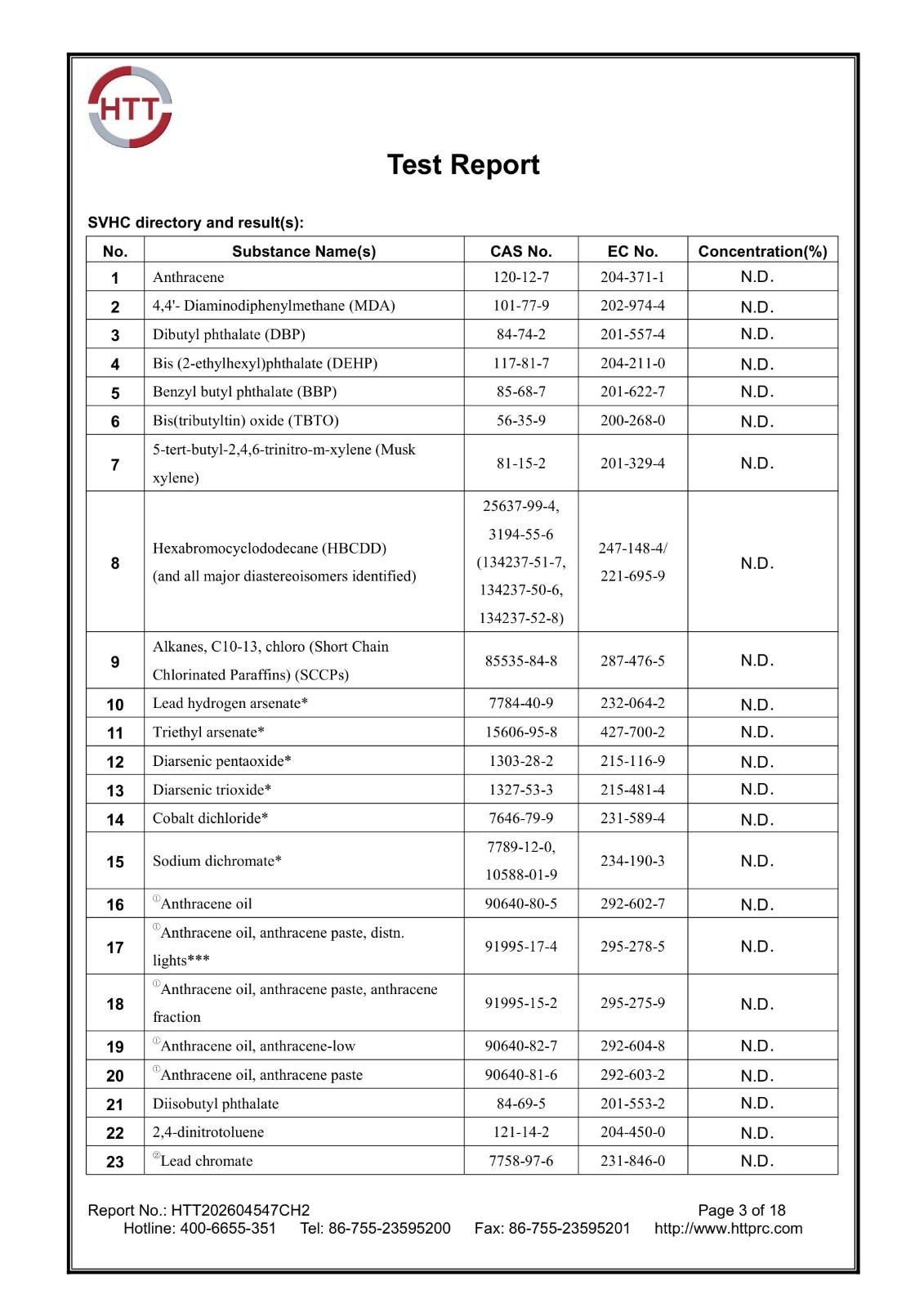 REACH 253 SVHC report HTT202604547CH2 page 3 of 18