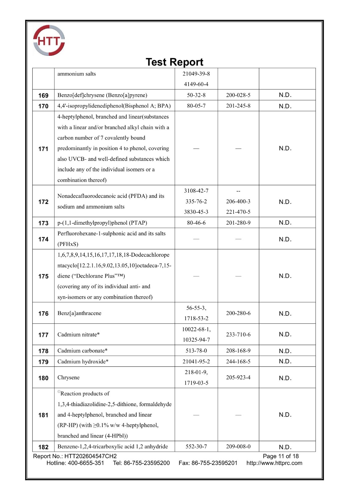 REACH 253 SVHC report HTT202604547CH2 page 11 of 18