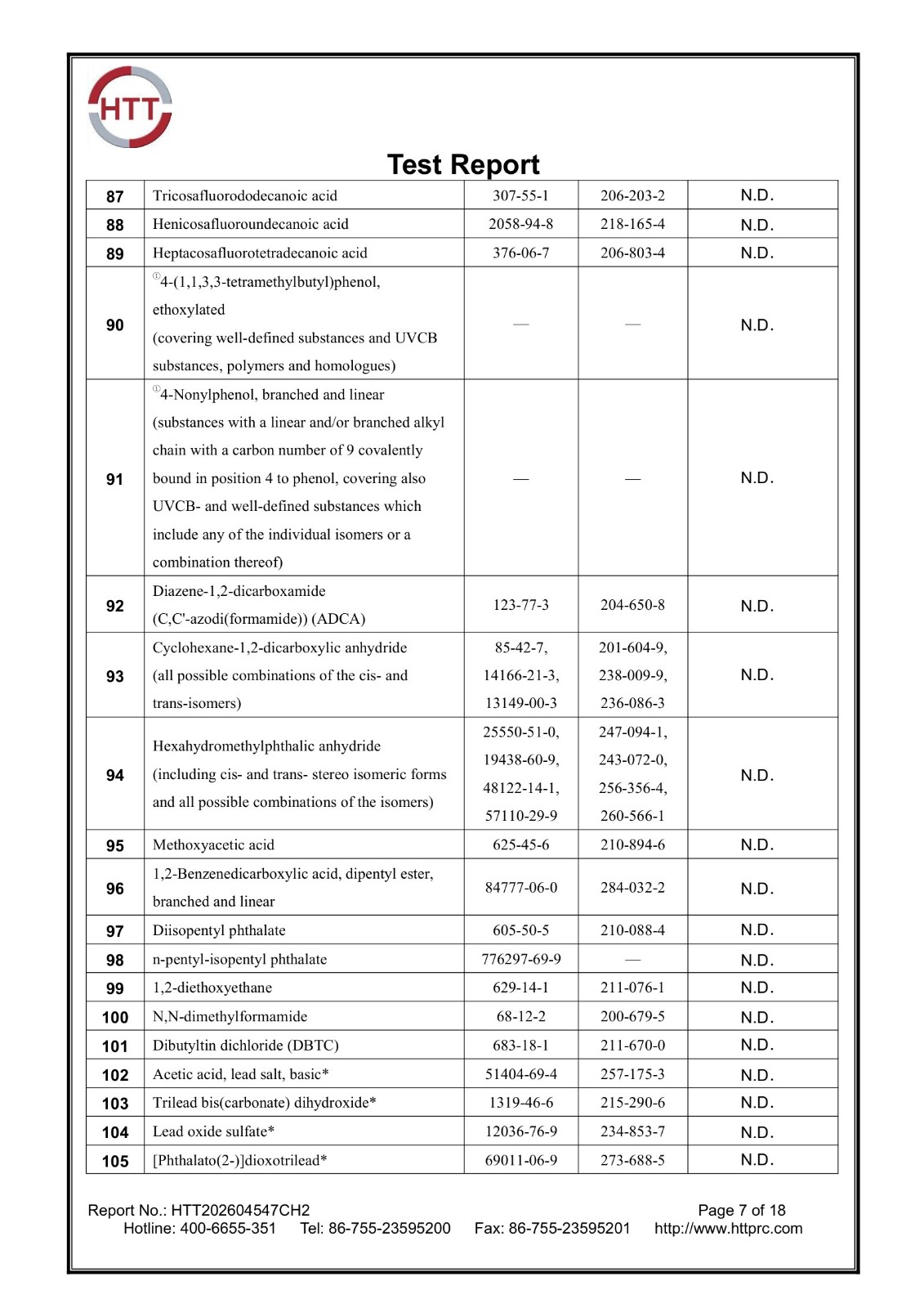 REACH 253 SVHC report HTT202604547CH2 page 7 of 18