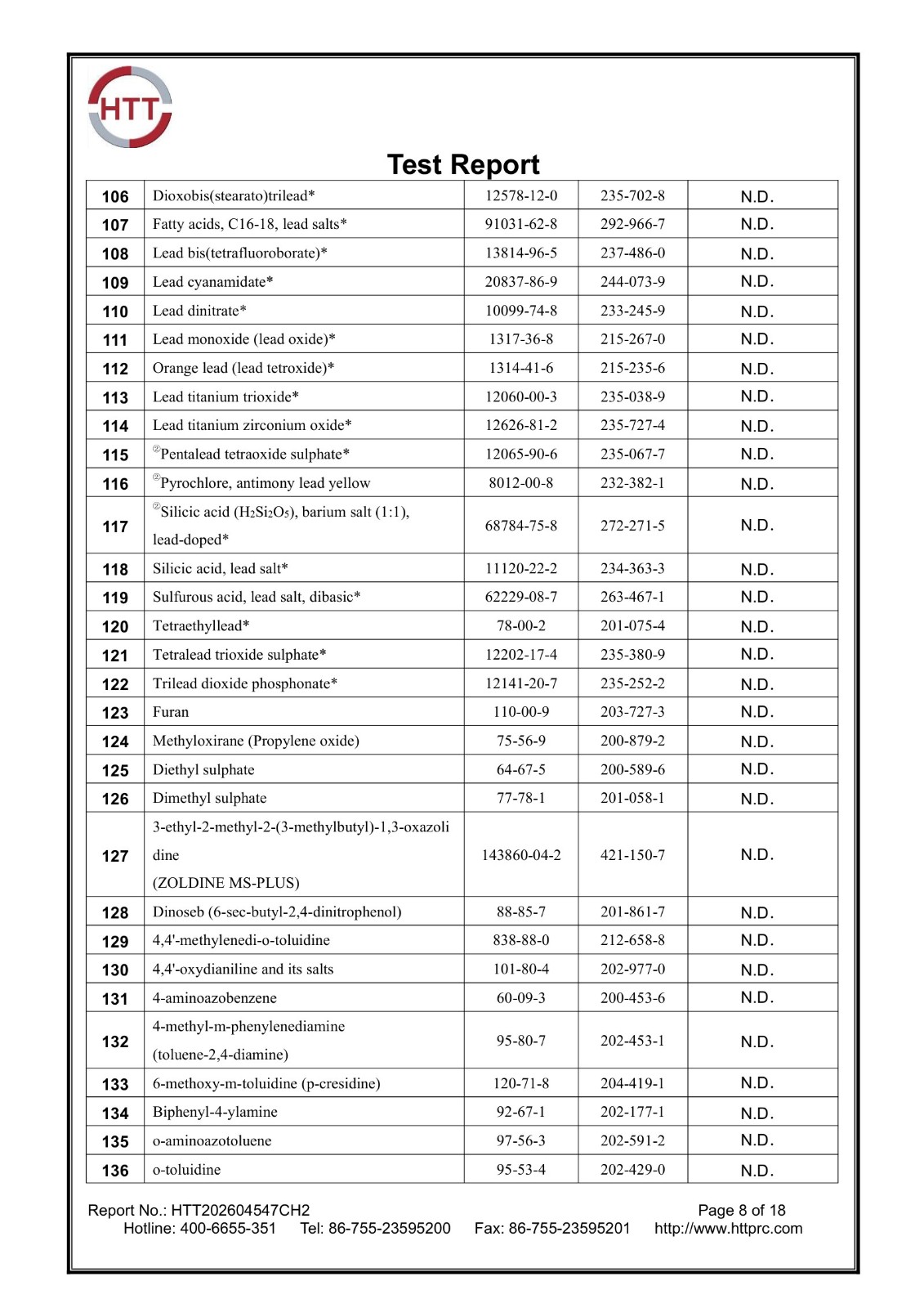 REACH 253 SVHC report HTT202604547CH2 page 8 of 18