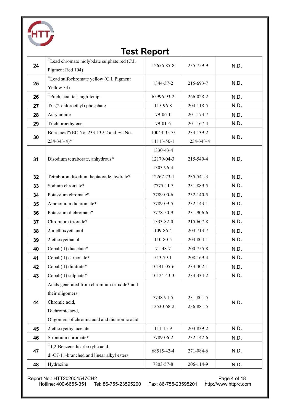 REACH 253 SVHC report HTT202604547CH2 page 4 of 18