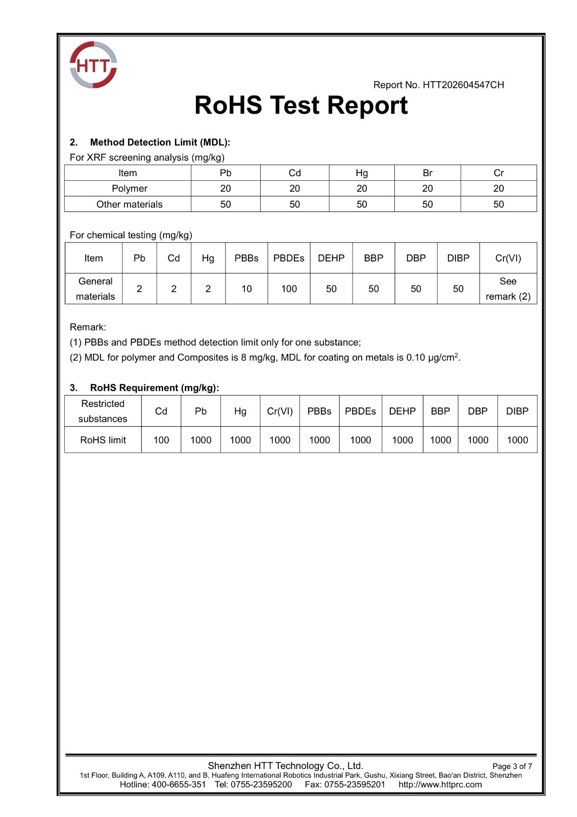 UK RoHS test report HTT202604547CH page 3 of 7
