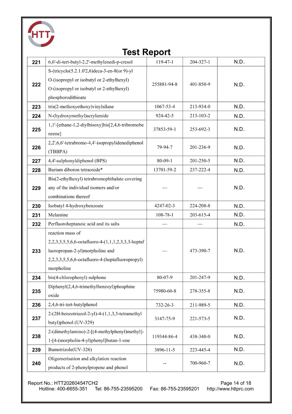 REACH 253 SVHC report HTT202604547CH2 page 14 of 18