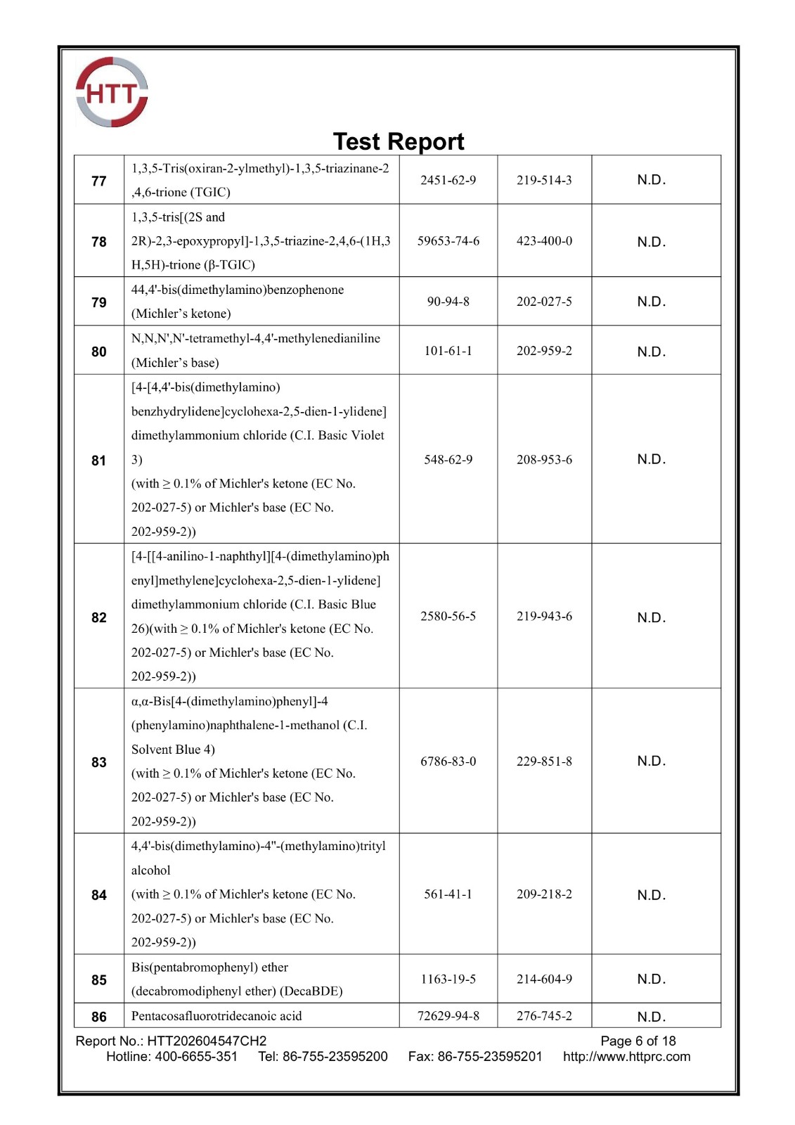 REACH 253 SVHC report HTT202604547CH2 page 6 of 18