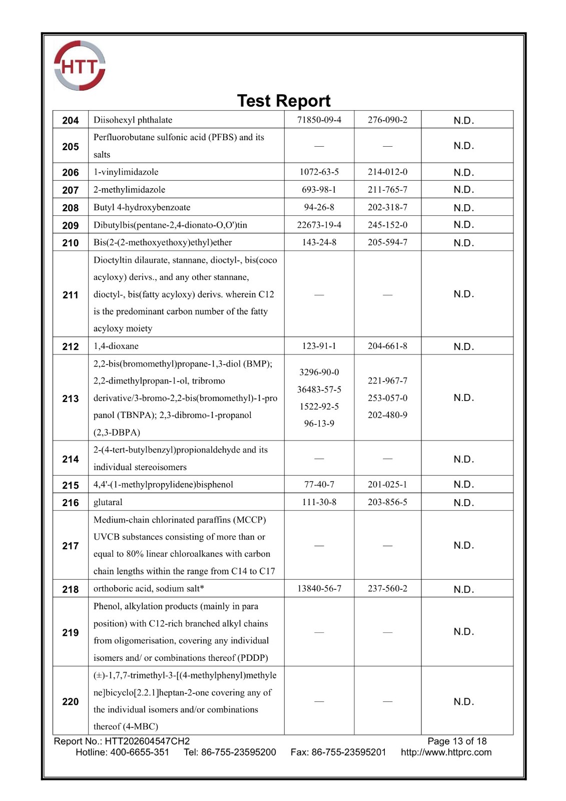 REACH 253 SVHC report HTT202604547CH2 page 13 of 18