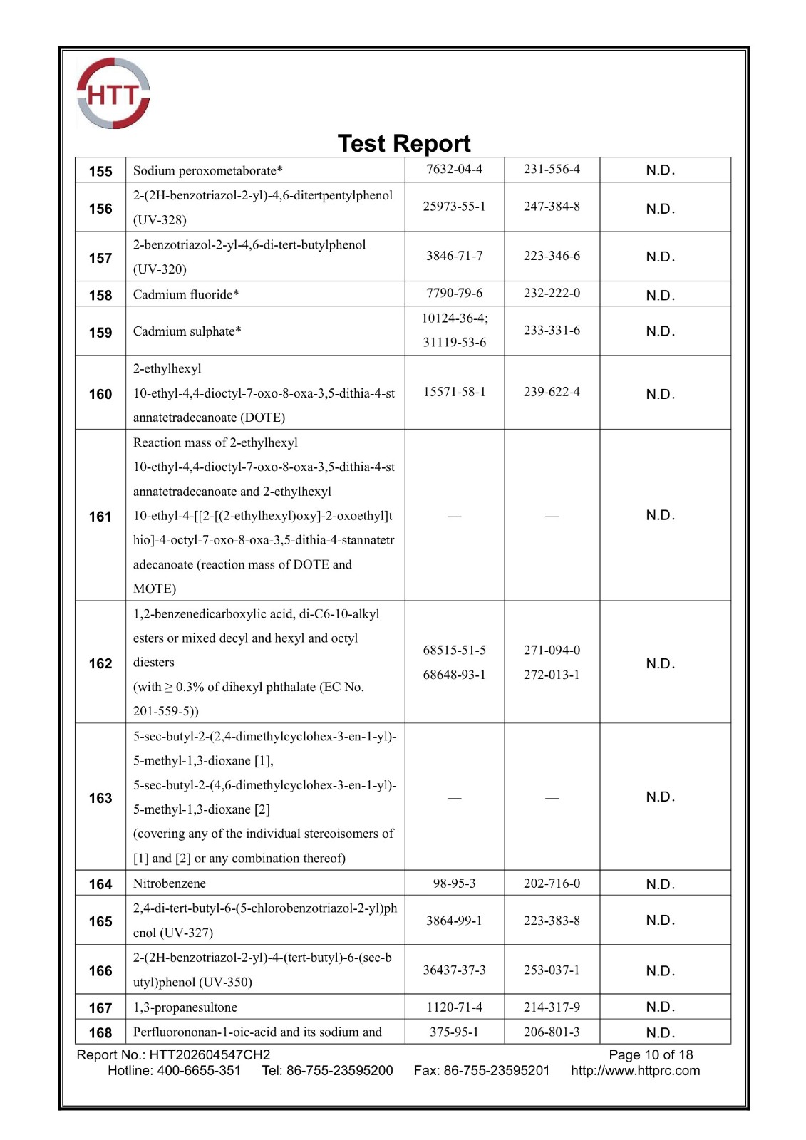 REACH 253 SVHC report HTT202604547CH2 page 10 of 18