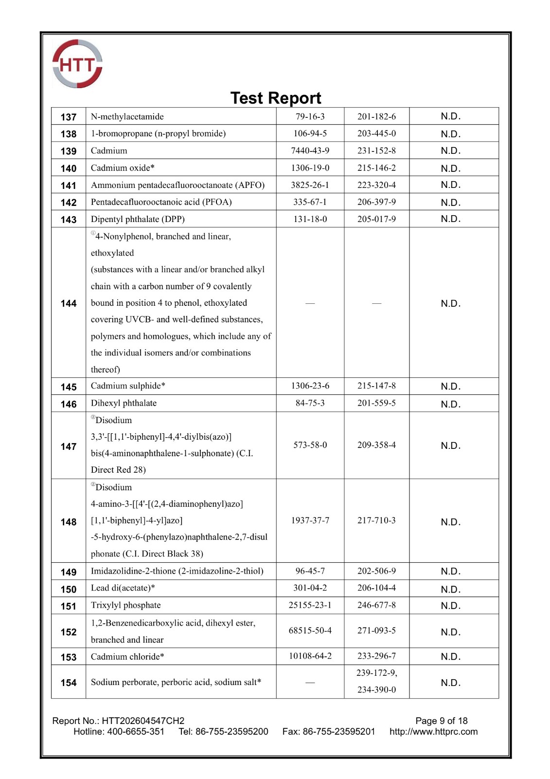 REACH 253 SVHC report HTT202604547CH2 page 9 of 18