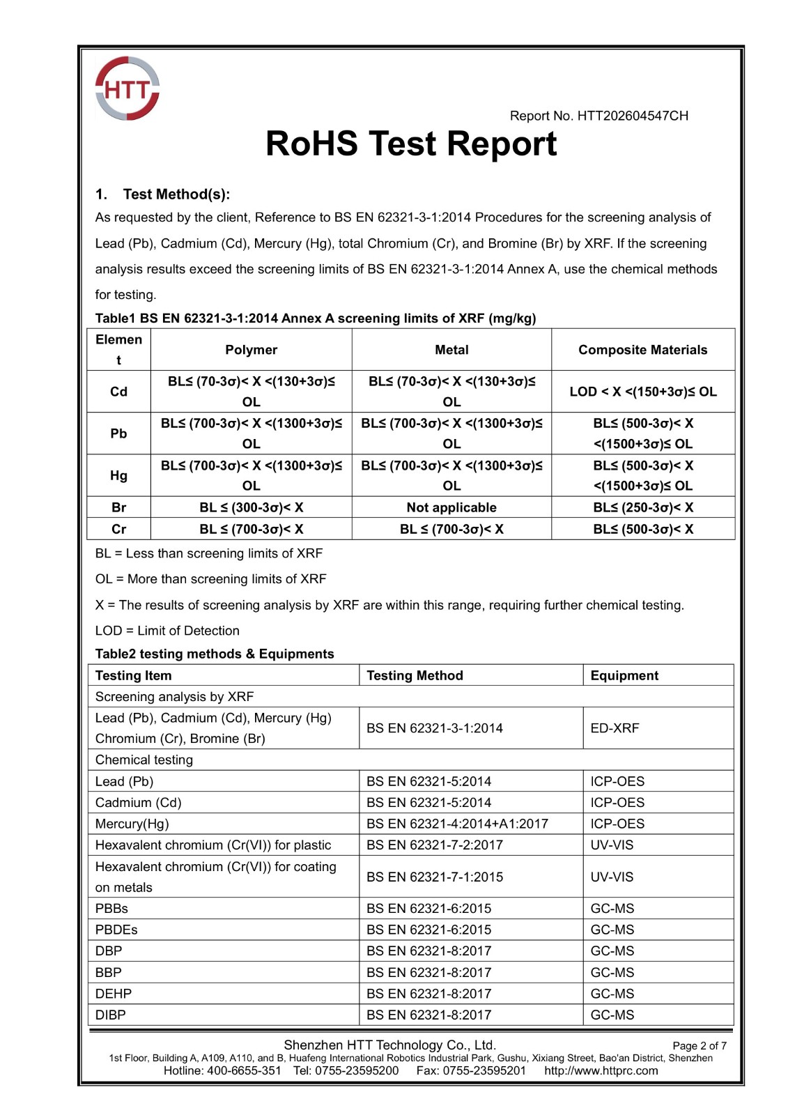 UK RoHS test report HTT202604547CH page 2 of 7