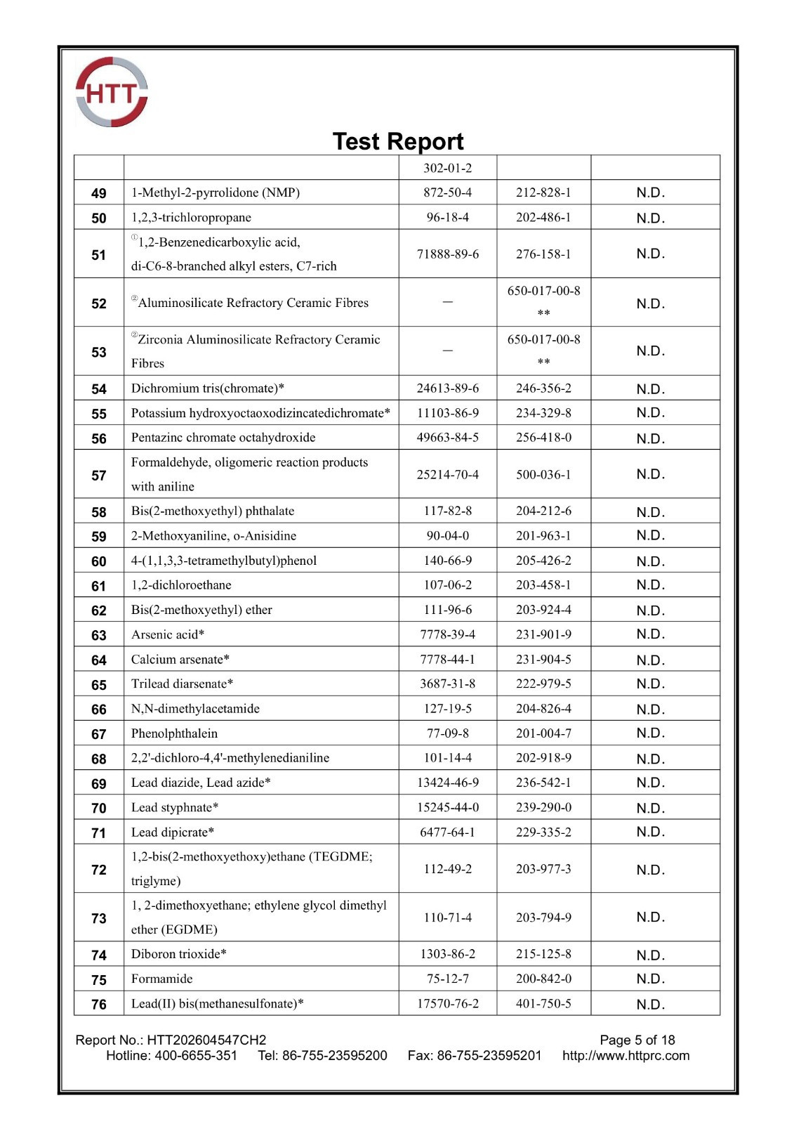 REACH 253 SVHC report HTT202604547CH2 page 5 of 18