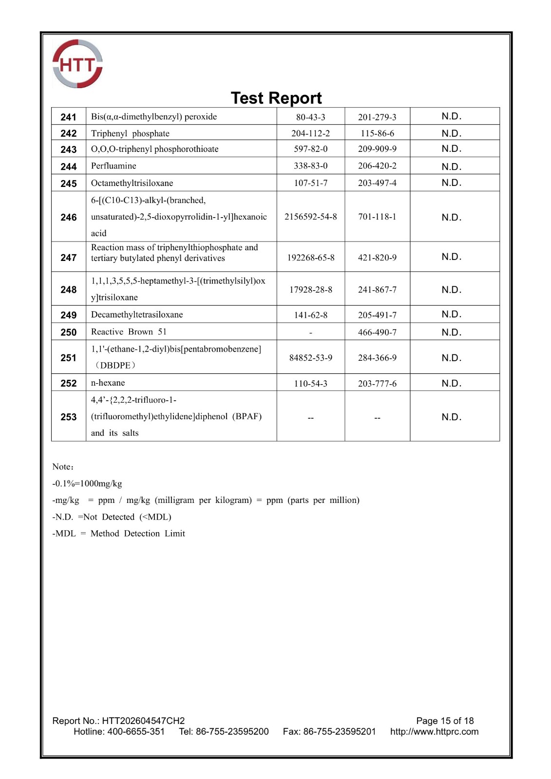 REACH 253 SVHC report HTT202604547CH2 page 15 of 18