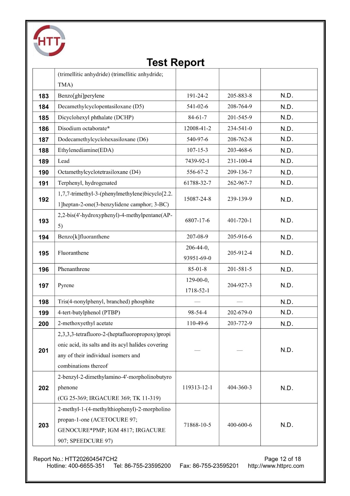 REACH 253 SVHC report HTT202604547CH2 page 12 of 18
