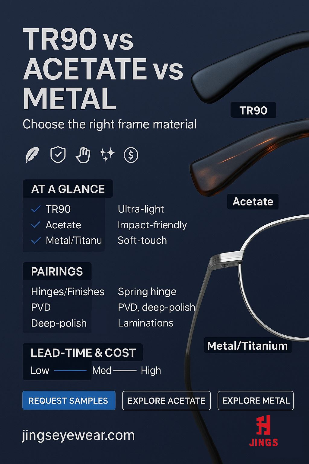 TR90 vs Acetate vs Metal: Which Frame Material Fits Your Brand Positioning?